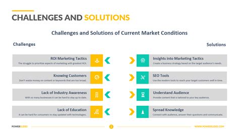 Challenges and Solutions faced by Business Studios